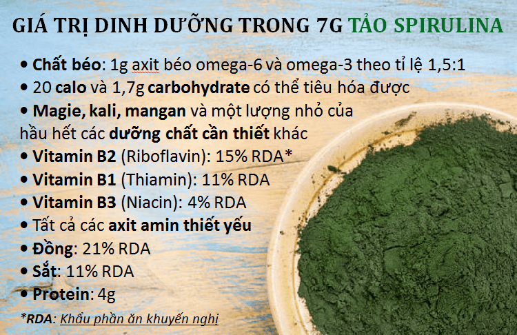 Thành phần dinh dưỡng tảo spirulina