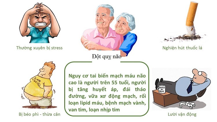 yếu tố làm tăng nguy cơ đột quỵ