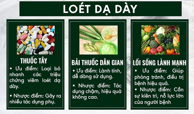 Ưu và nhược điểm của viêm loét dạ dày