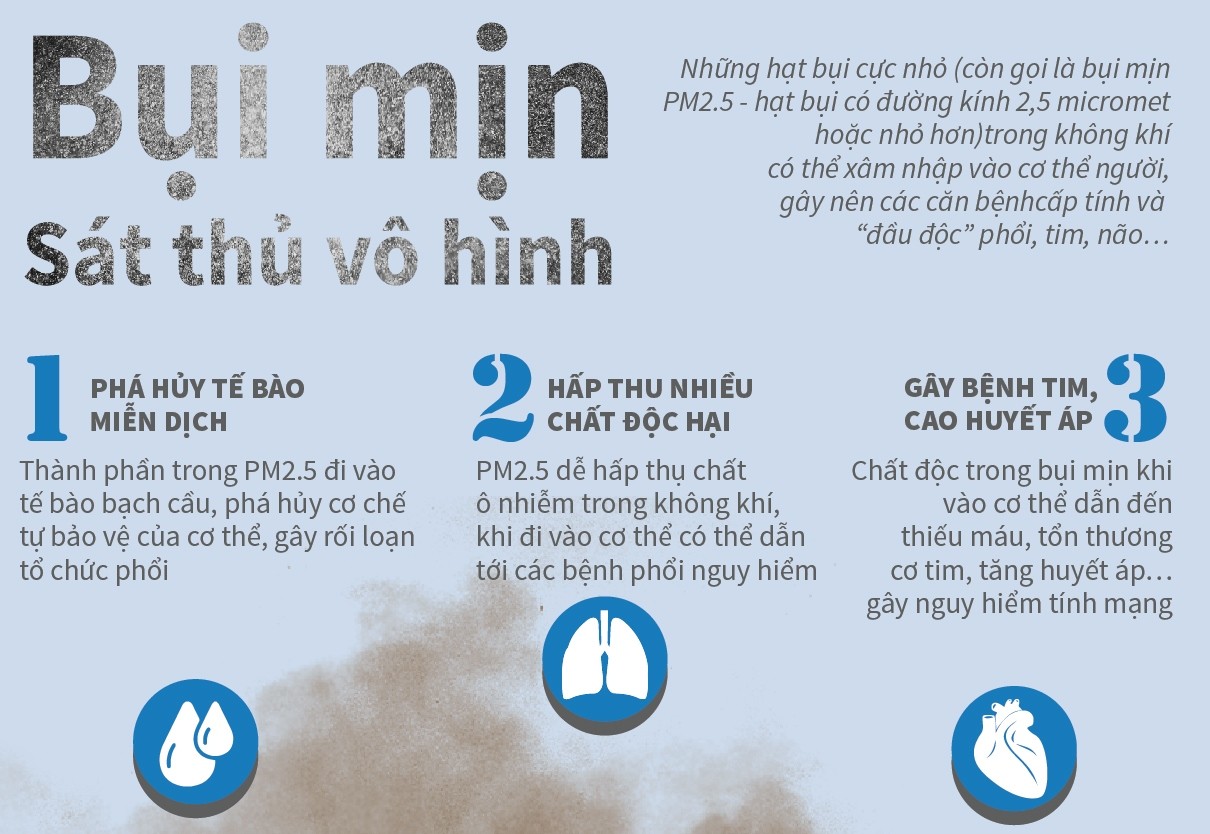 Bụi mịn