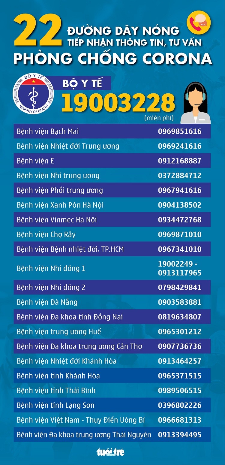 22 đường dây nóng