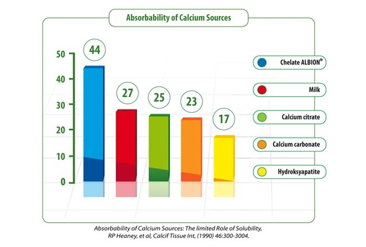 Canxi Chela Calcium D3 có tốt không đánh giá từ người dùng và chuyên gia    Canxi Chela Calcium D3, Canxi Chela Calcium D3 có tốt không, Canxi Chela Calcium D3 giá bao nhiêu, sắt chela ferr forte và Canxi Chela Calcium D3