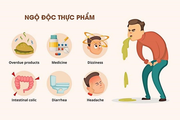 Bị ngộ độc thực phẩm nên ăn gì ngộ độc thức ăn nên ăn gì