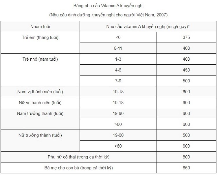 Vitamin A là gì? Uống vitamin A có tác dụng gì? vitamin a là gì, uống vitamin a có tác dụng gì, vitamin a có tác dụng gì cho da, vitamin a có tác dụng gì cho da, vitamin a có trong, vitamin a có tác dụng gì cho bé, vitamin a có tác dụng gì cho da mặt, vitamin a có công dụng gì, bôi vitamin a có tác dụng gì, vitamin a có tác dụng gì cho trẻ, vitamin a có tác dụng gì cho mắt, vitamin a có tác dụng gì cho trẻ em, vitamin a có tác dụng gì với da
