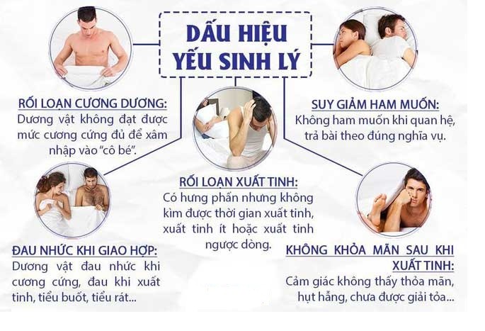 Bệnh yếu sinh lý nam là gì? Nguyên nhân dấu hiệu yếu sinh lí ở nam là như thế nào, bệnh yếu sinh lý nam là gì, như thế nào là đàn ông yếu sinh lý, yếu sinh lí nam là như thế nào