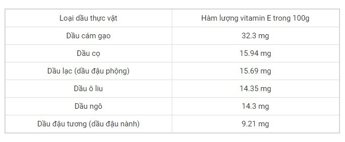Vitamin E có trong thực phẩm nào?