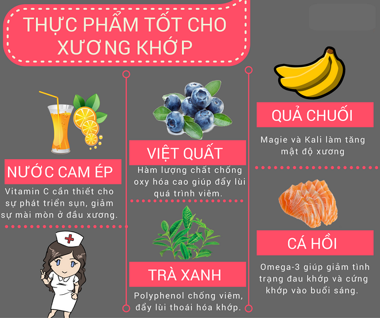 Thực phẩm và thực phẩm chức năng tốt cho xương khớp thực phẩm chức năng tốt cho xương khớp, thực phẩm tốt cho xương, thức ăn tốt cho xương khớp, Những thực phẩm tốt cho xương khớp, thực phẩm hỗ trợ xương khớp, các thực phẩm tốt cho xương khớp, đồ ăn tốt cho xương khớp, thực phẩm tốt cho xương khớp người già